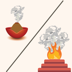 Natural & Herbal Vedic Guggul Stick, Complete Havan Powder, Navgrah Dhoop Stick & Havan Stick, Made upto 97 Types Of Natural Herbs Pack Of 4 50g H.P) Guggul Dhoop (Pack of 4)