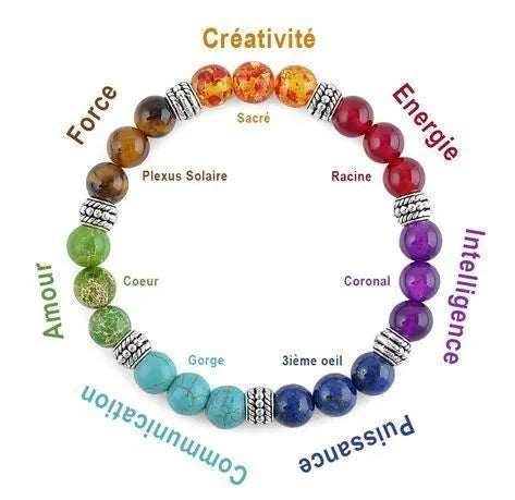 7 Chakra Bracelet