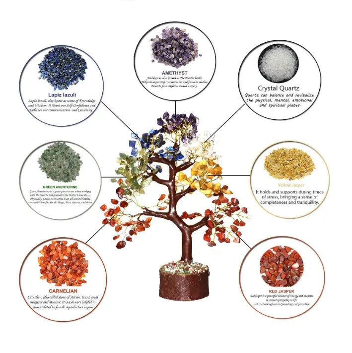 7 Chakra tree