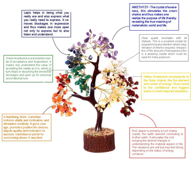 7 chakra money tree Seven Chakra Gemstone Money Tree for Vastu, Feng Shui, Natural Healing – Reshamm Crystal Vastu