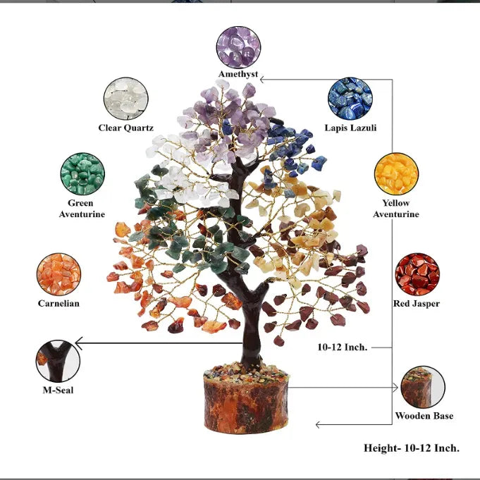 7 Chakra tree